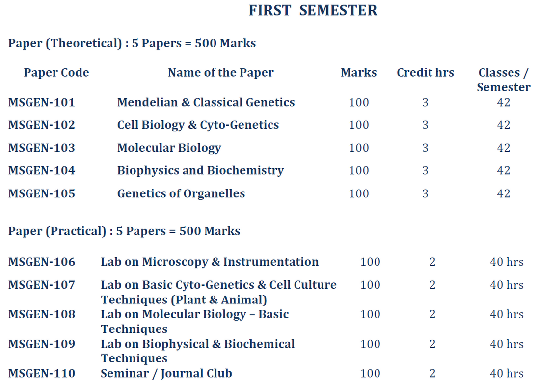 MSc Genetics - 1st Semester - Paper
