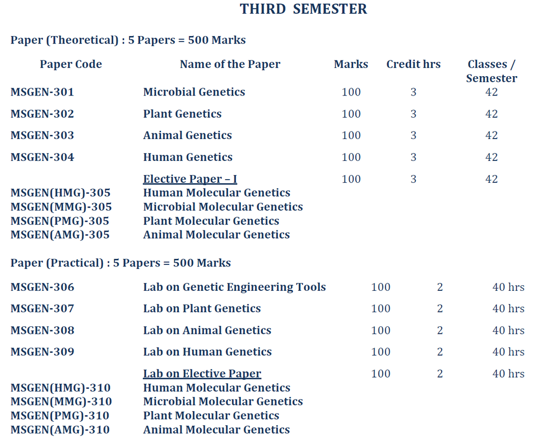 MSc Genetics - 3rd Semester - Paper